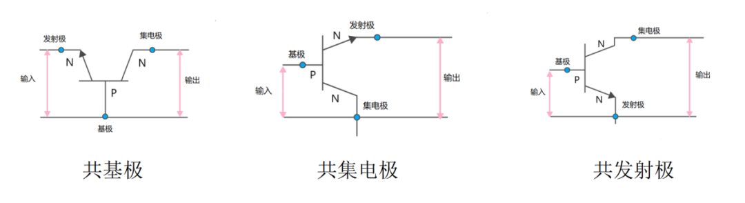 半导体