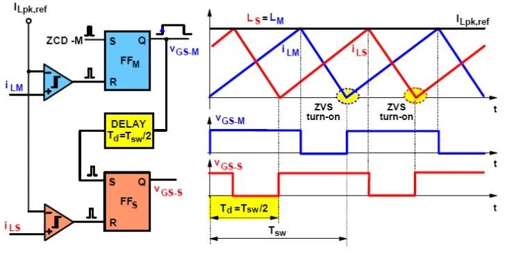 STM32