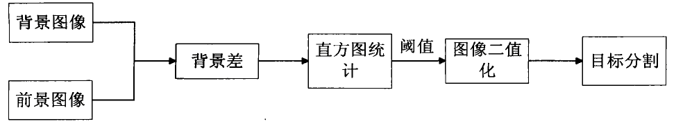 FPGA