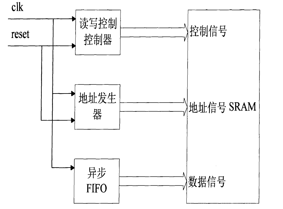 FPGA