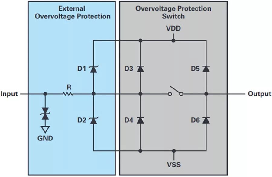 如何為敏感型電子信號輸入提供高效的過(guò)壓保護？