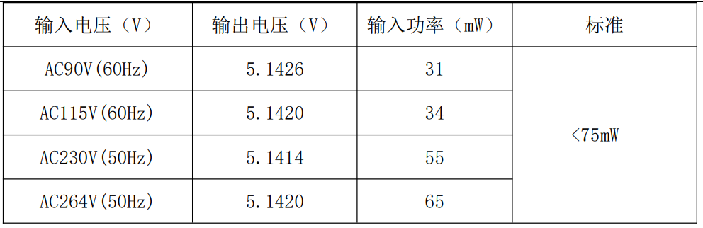 快充方案