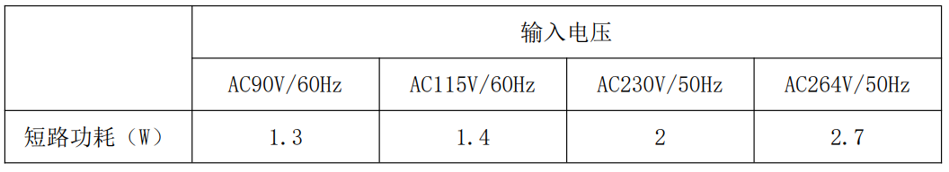 快充方案