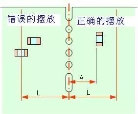 模拟技术