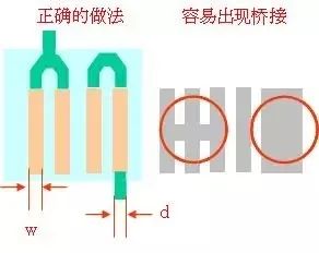 模拟技术