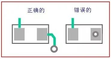 模拟技术