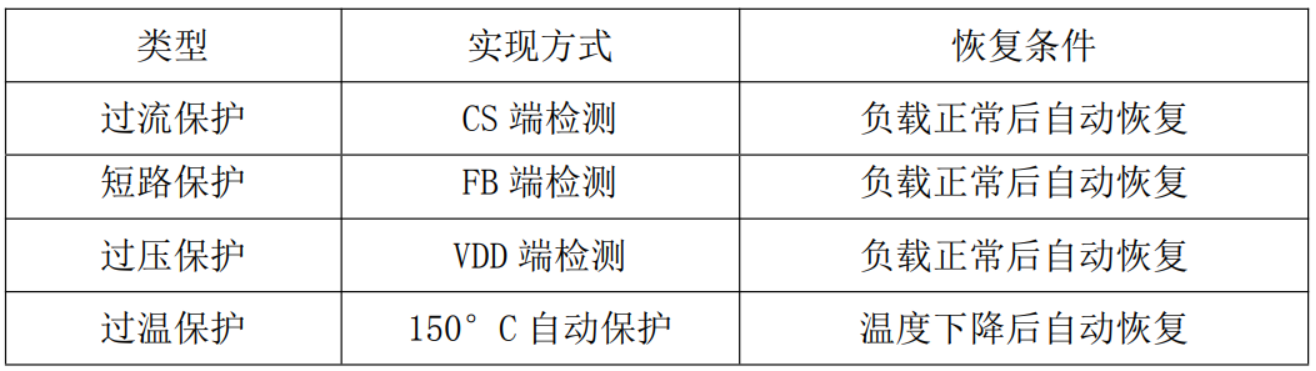 电源适配器