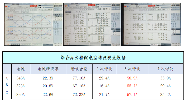 有源滤波