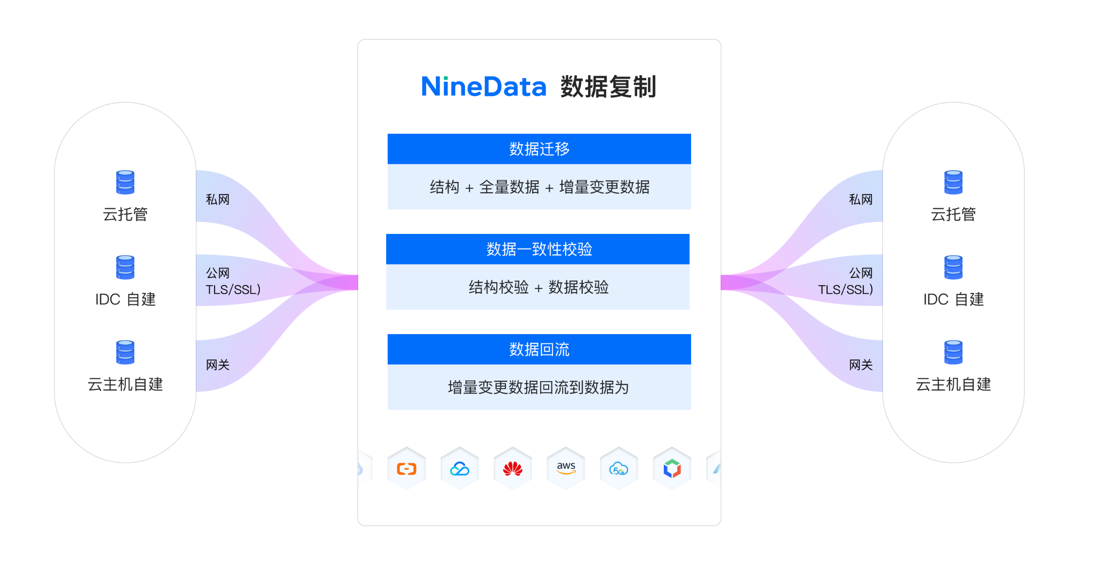 还在为数据库迁移烦恼？五种高效方案帮你解决！