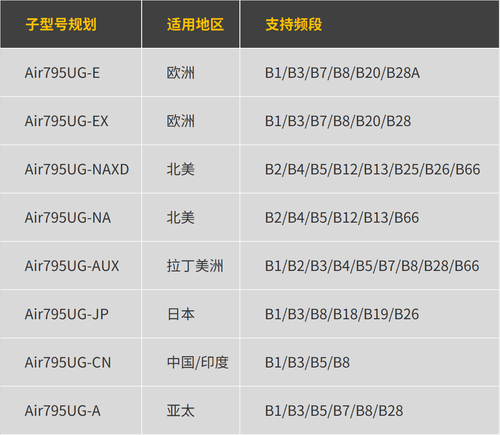 合宙通信