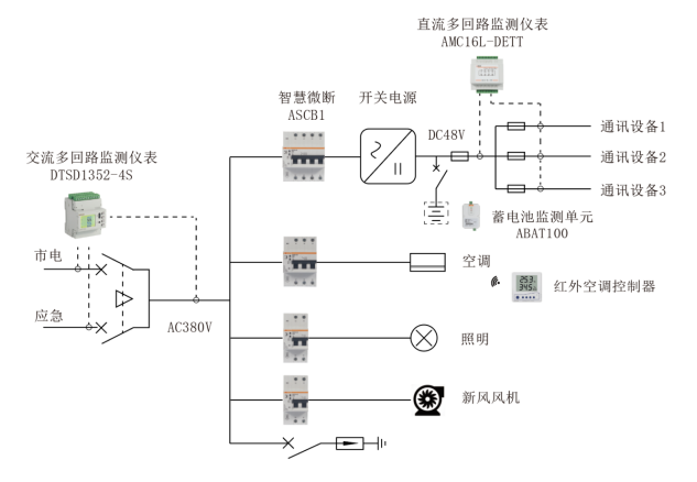 基站