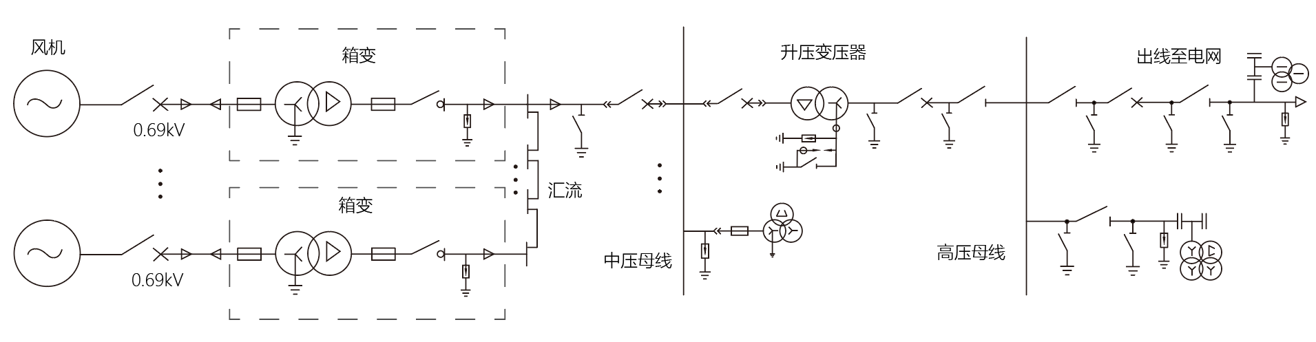 风力发电场集中监控系统解决方案