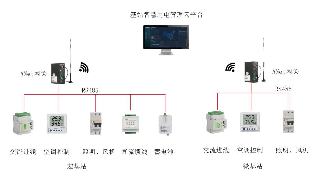 数据中心