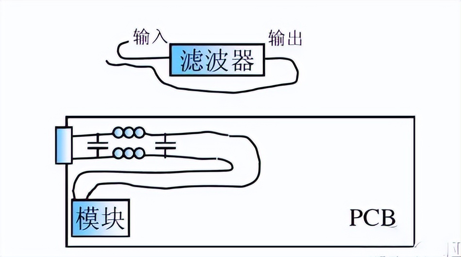 辐射发射