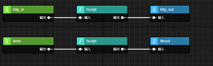 物联网