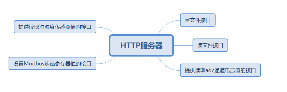 物联网