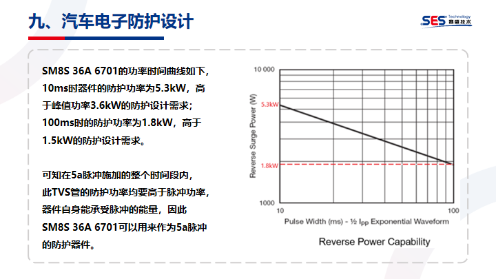 emc