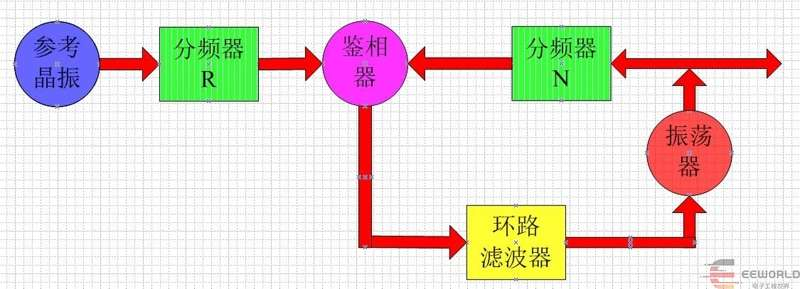 合成器