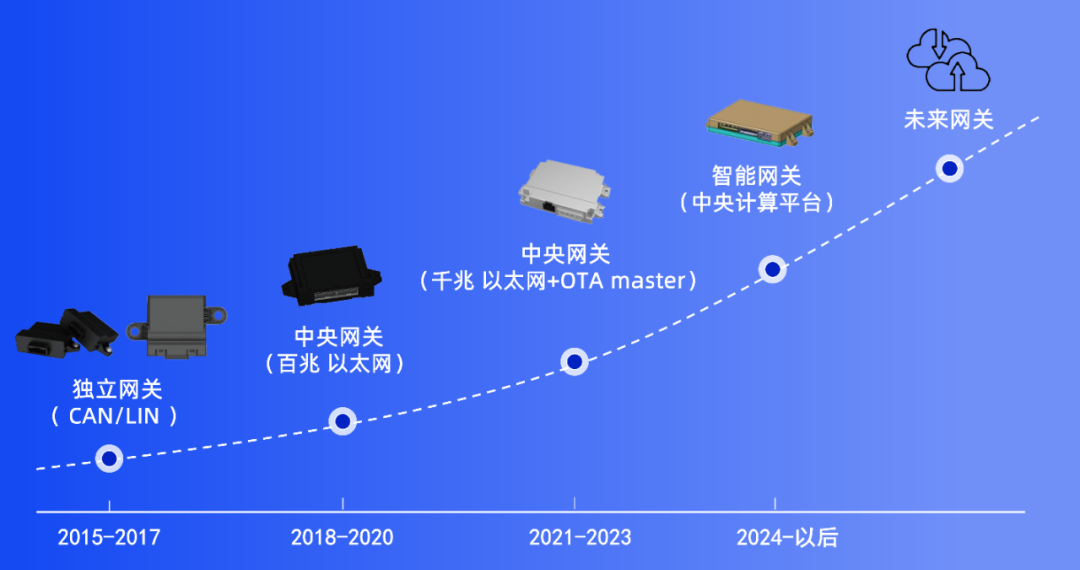 经纬恒润