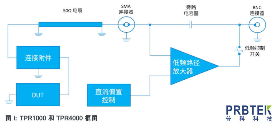 為什么使用電源軌探頭?