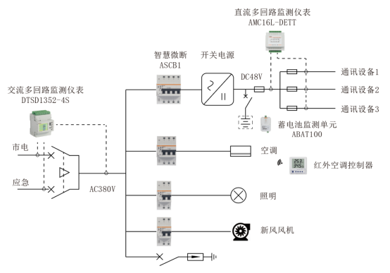 4G基站