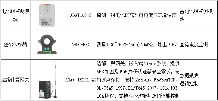 4G基站