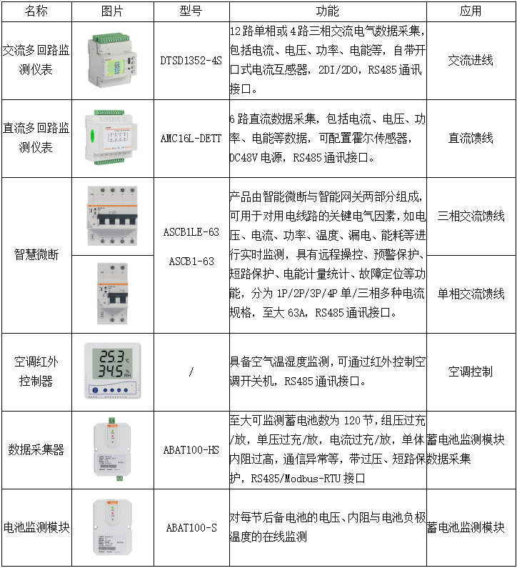 4G基站