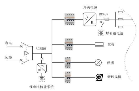 4G基站