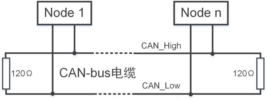 CAN总线