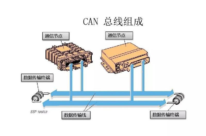 通信协议