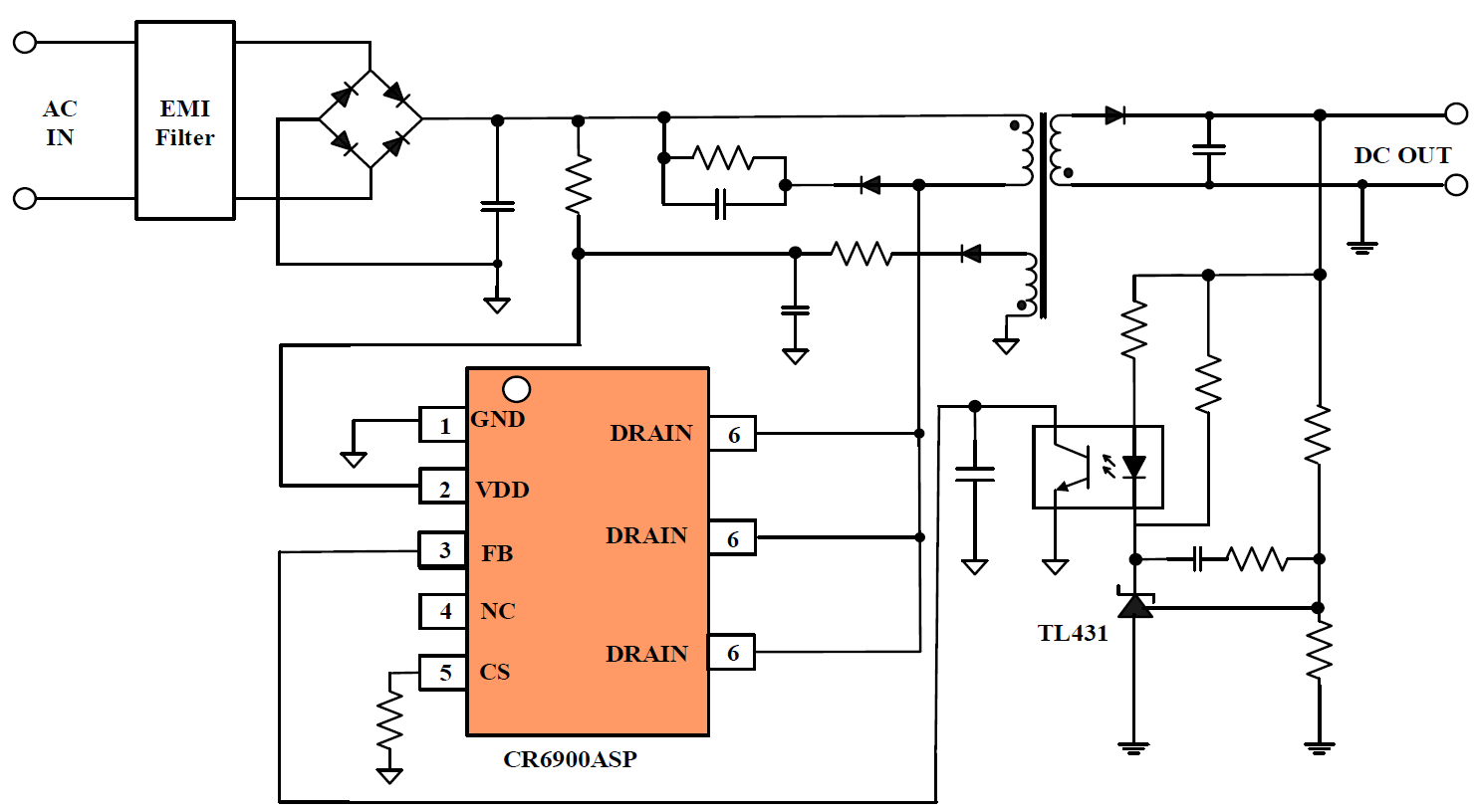 PWM