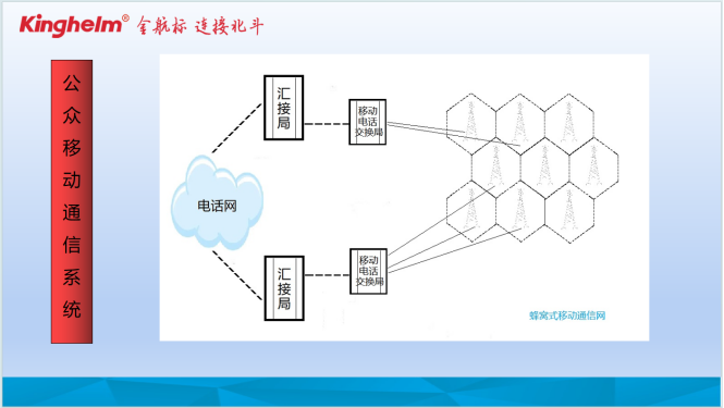 通信