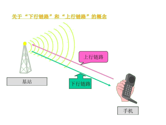 通信