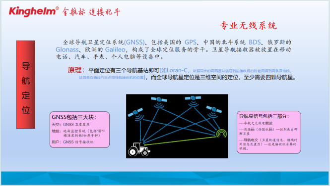 通信