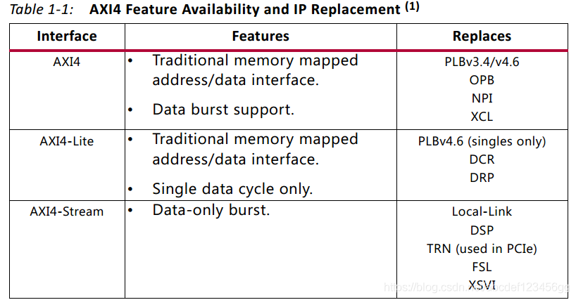 FPGA