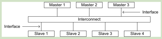 FPGA