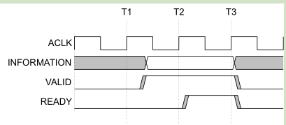 FPGA