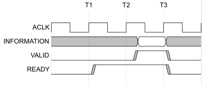 FPGA