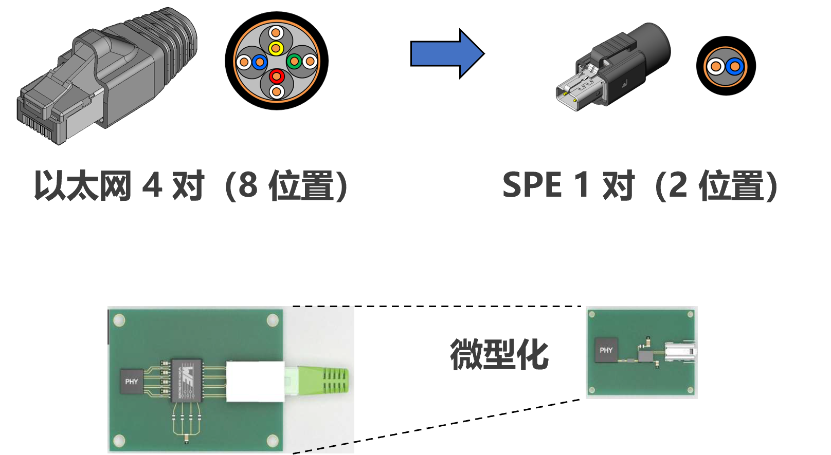 單對以太網 (SPE) DZ17 系列 連接器