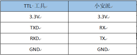 串口调试