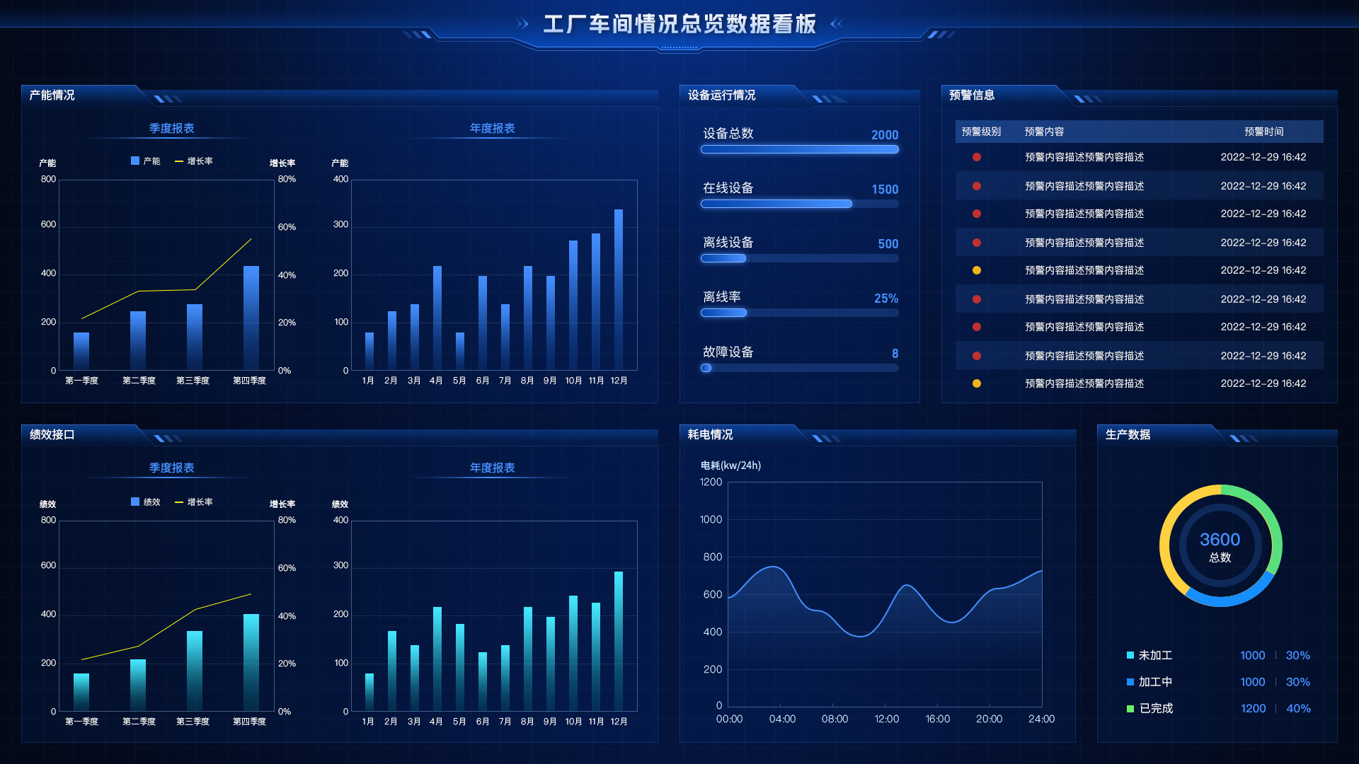 数据可视化