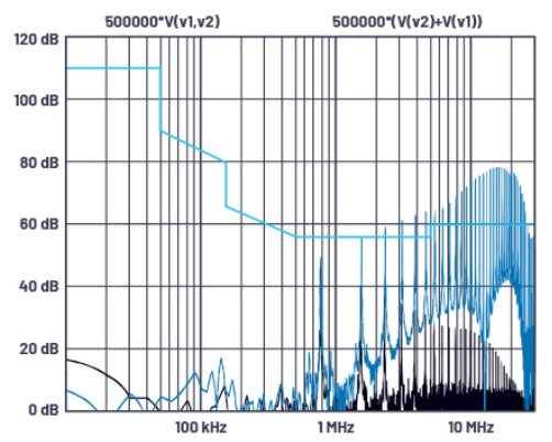 emc