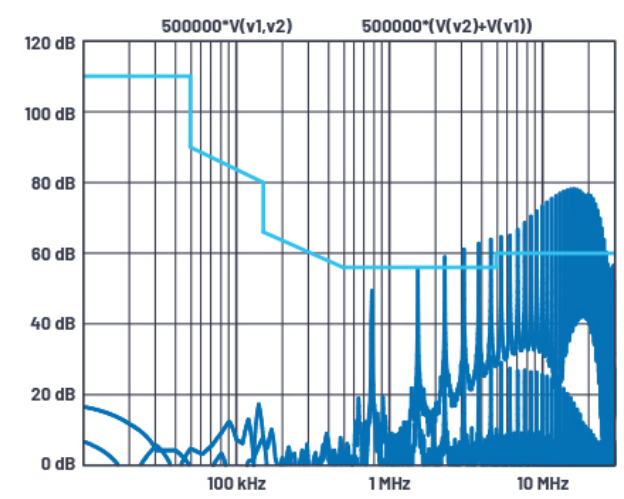 emc