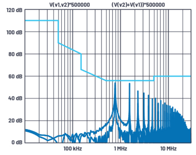 emc