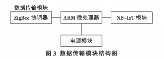 电气火灾