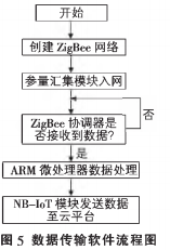 电气火灾