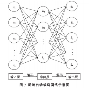 电气火灾