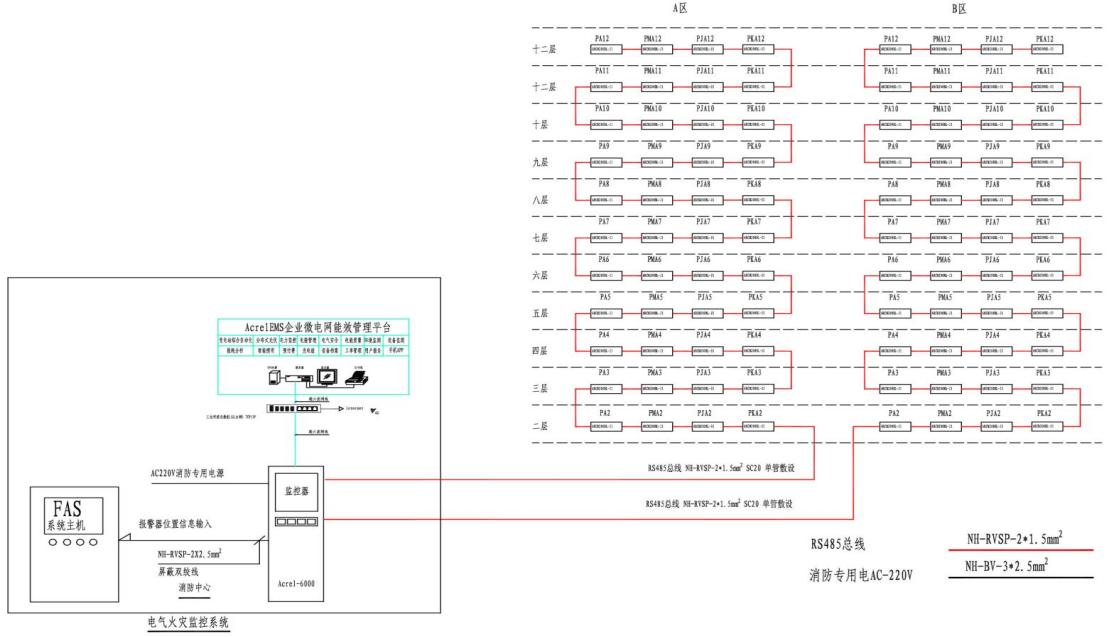 电气火灾