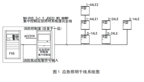 监控系统