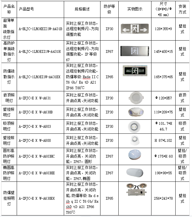 监控系统